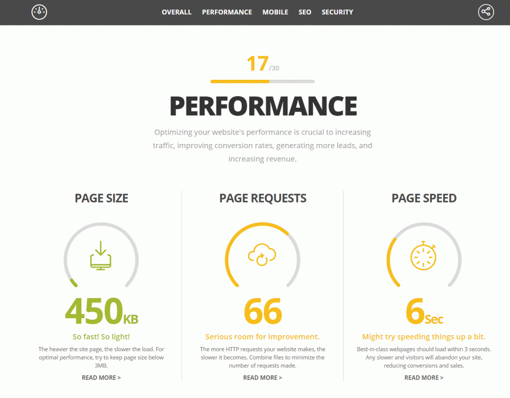 website-grader-performance-page-properties-kotisivujen-vuosihuolto
